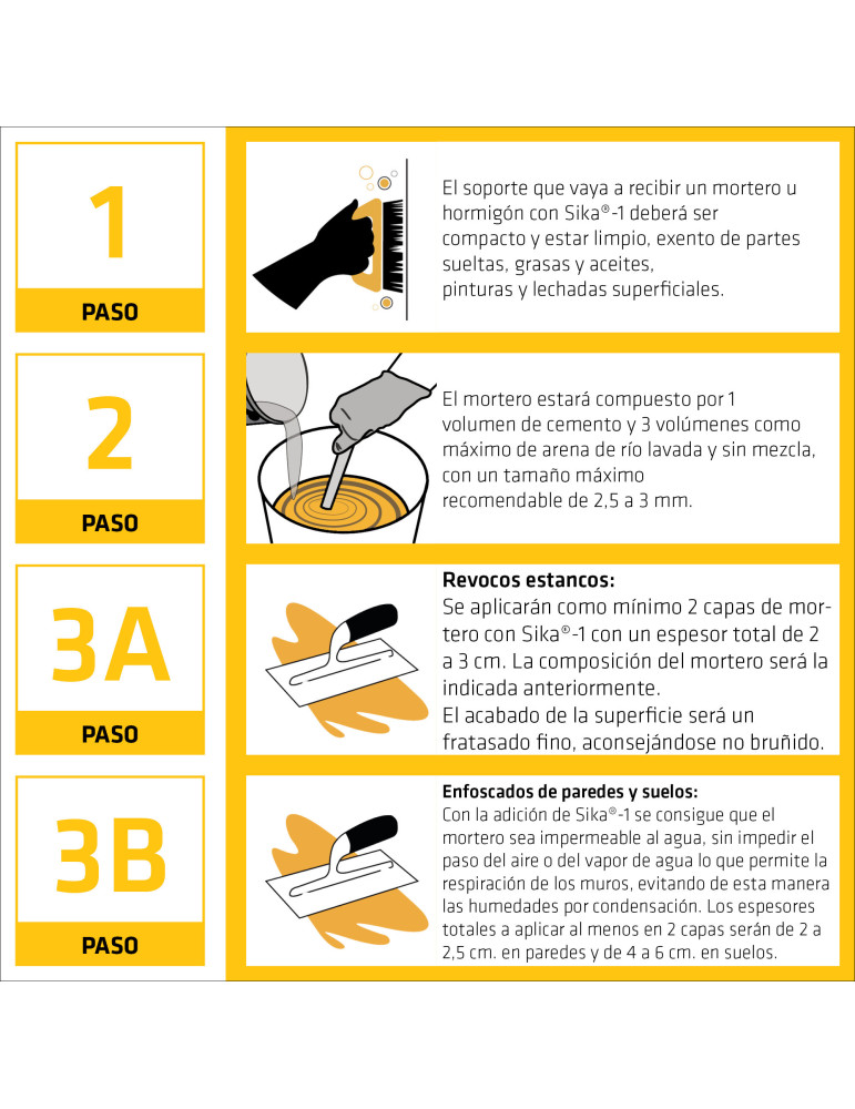 Sika-1 25 KG Garrafa