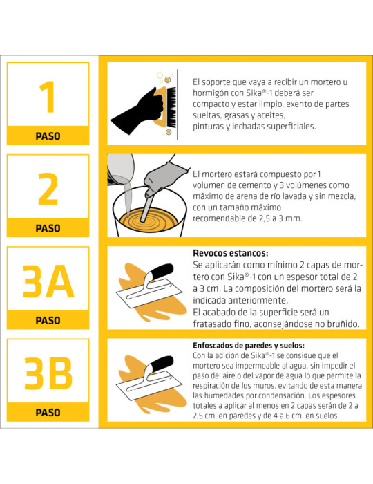 Sika-1 25 KG Garrafa