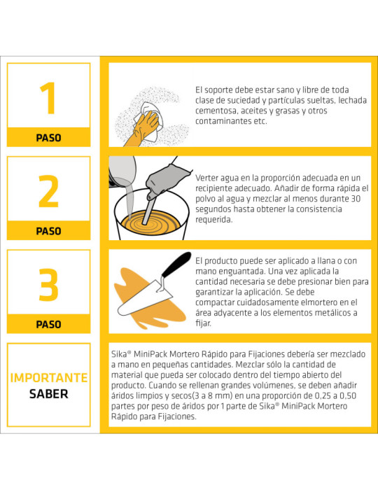 Sika-4a Mortero Rapido  20 KG Saco