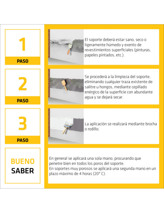 SikaWall-05 Primer Yeso   5 KG Garrafa