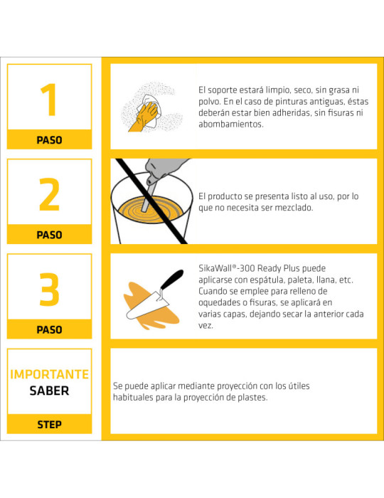 SikaWall-300 Ready Plus  25 KG Cubo