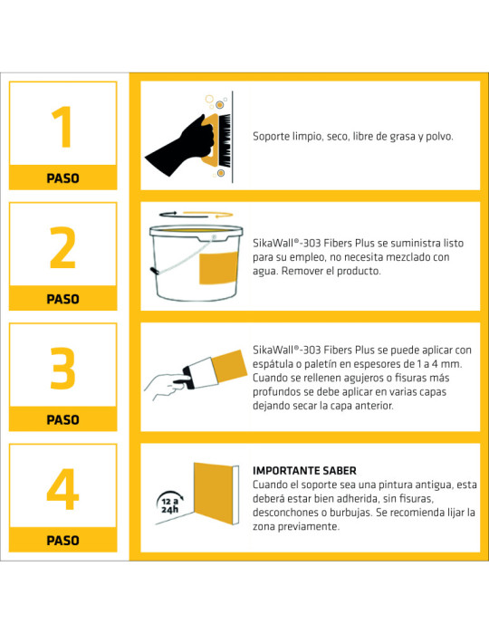 SikaWall-303 Fibers Plus   1,2 KG Cubo