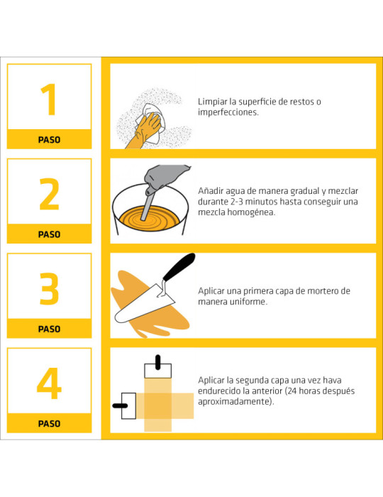 SikaMonotop - 107 Plus ES 25 Kg
