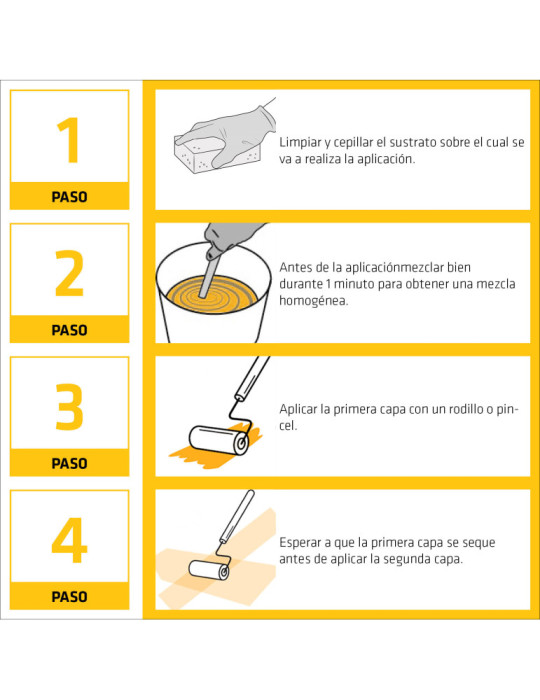 SikaFill 370 Fibers Blanco 1 Kg